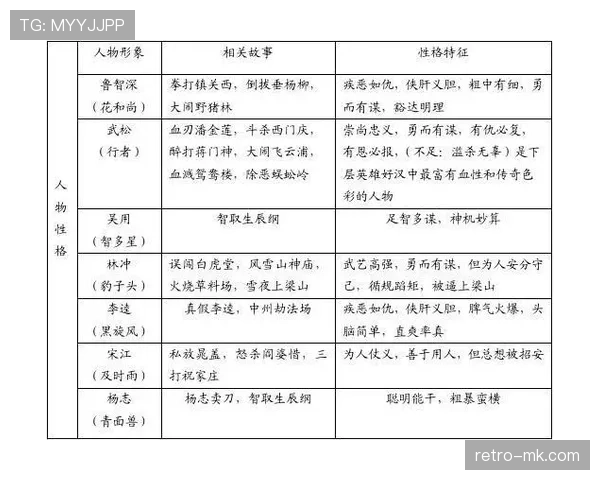 麦迪逊的创造力与最后一传分析