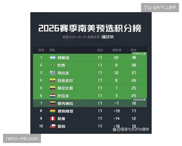 2026世界杯哪些球队可能高分出局 2026世界杯哪些球队可能高分出局